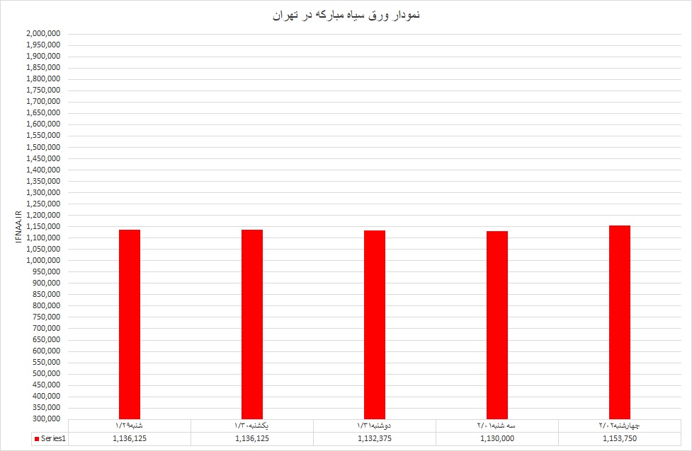 ورق سیاه