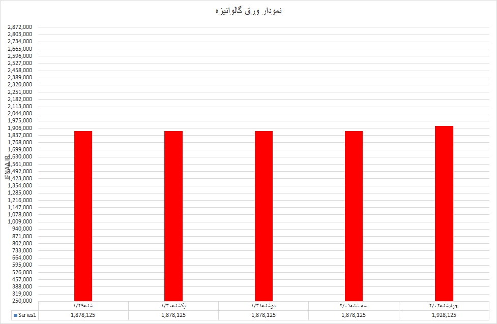 گالوانیزه