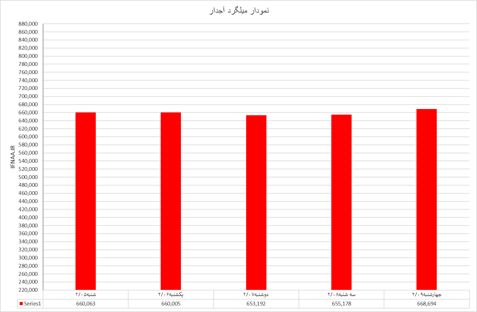 میلگرد