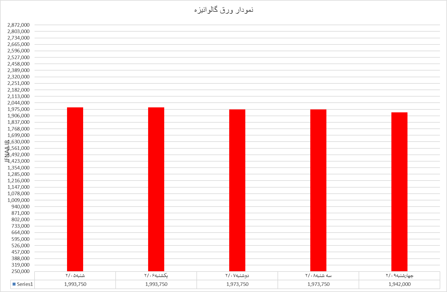 گالوانیزه
