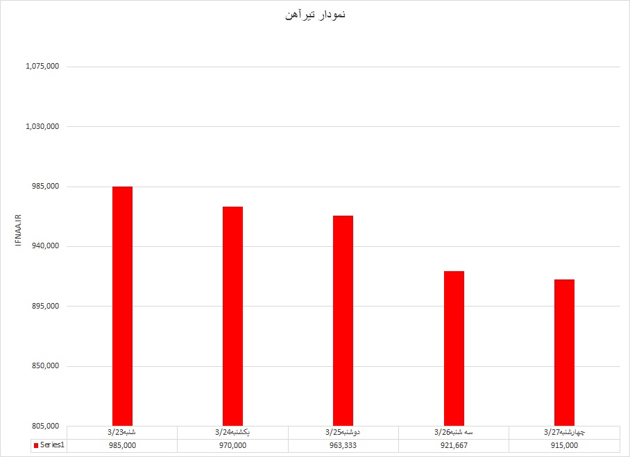 تیر
