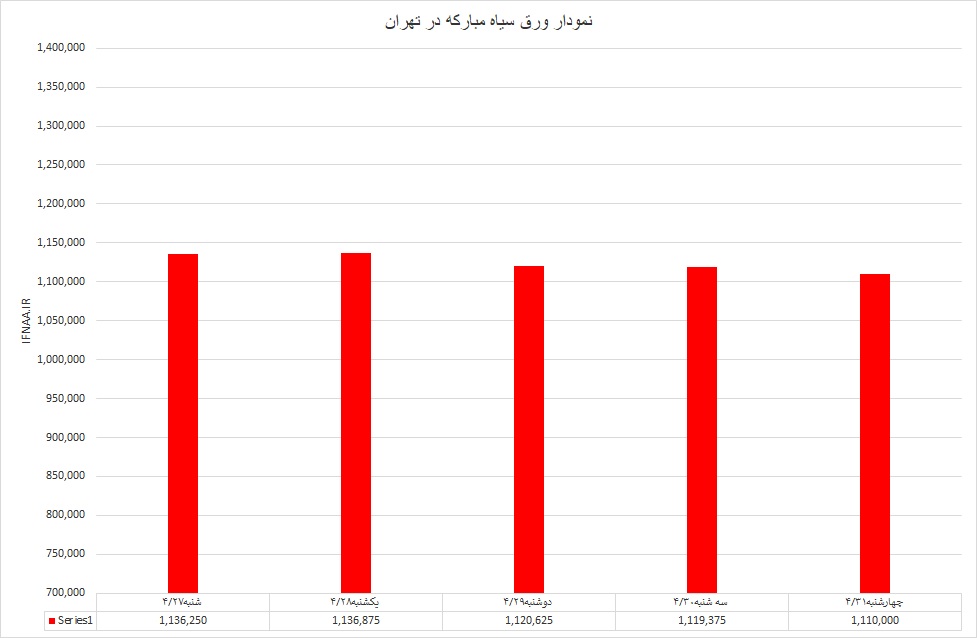 ورق سیاه