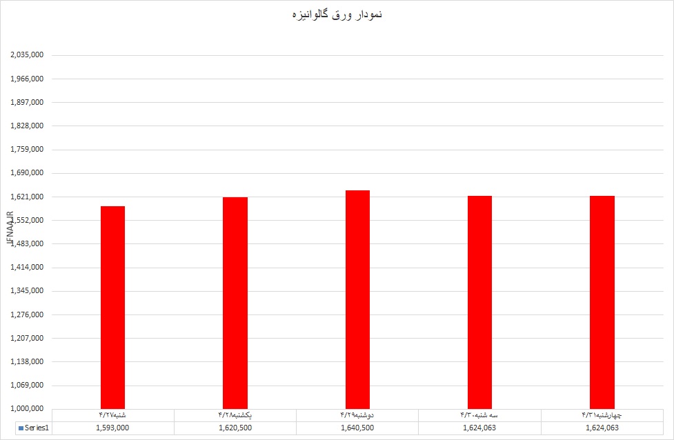 گالوانیزه