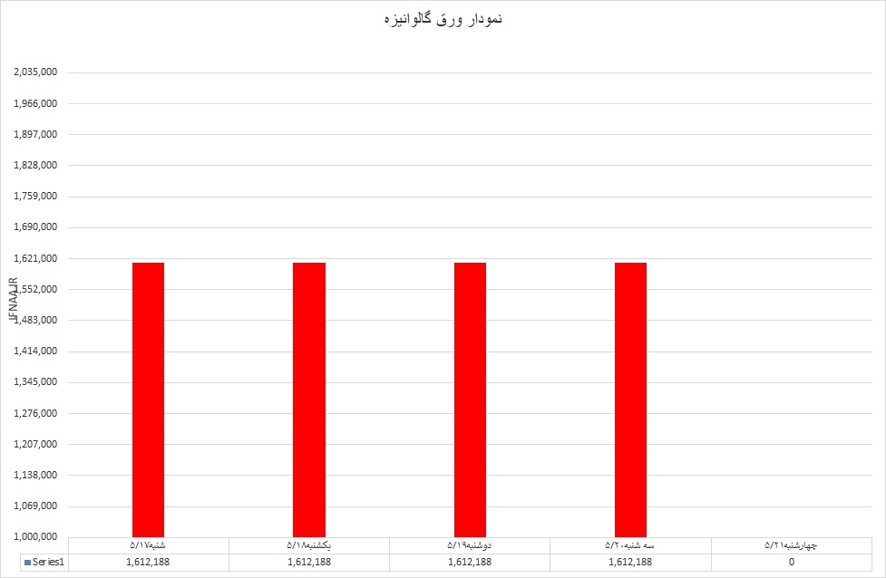 گالوانیزه