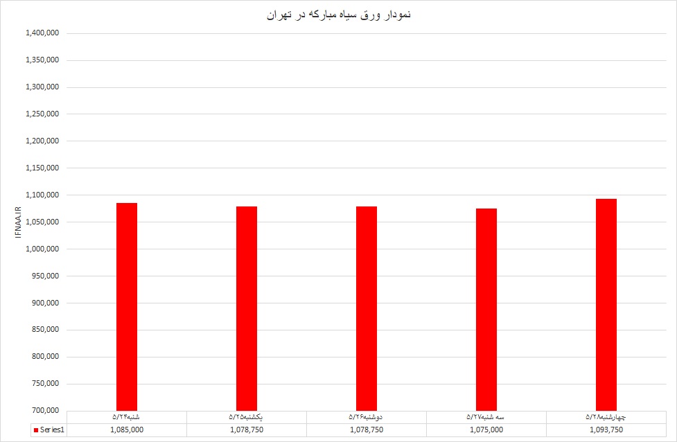 ورق سیاه