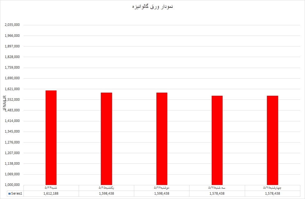 گالوانیزه
