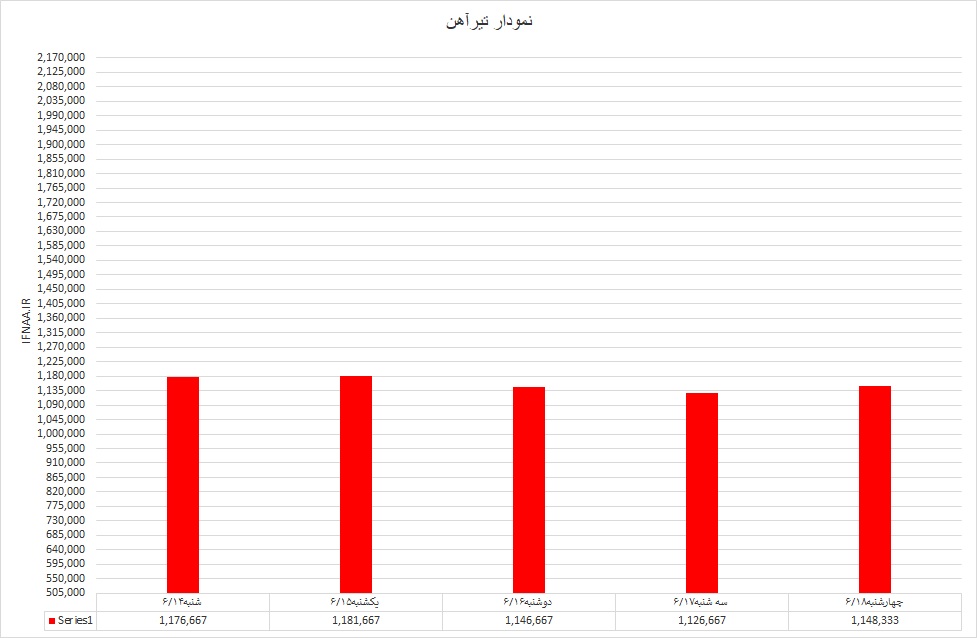 تیر آهن