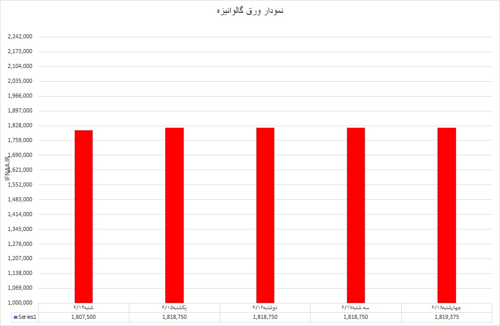 گالوانیزه