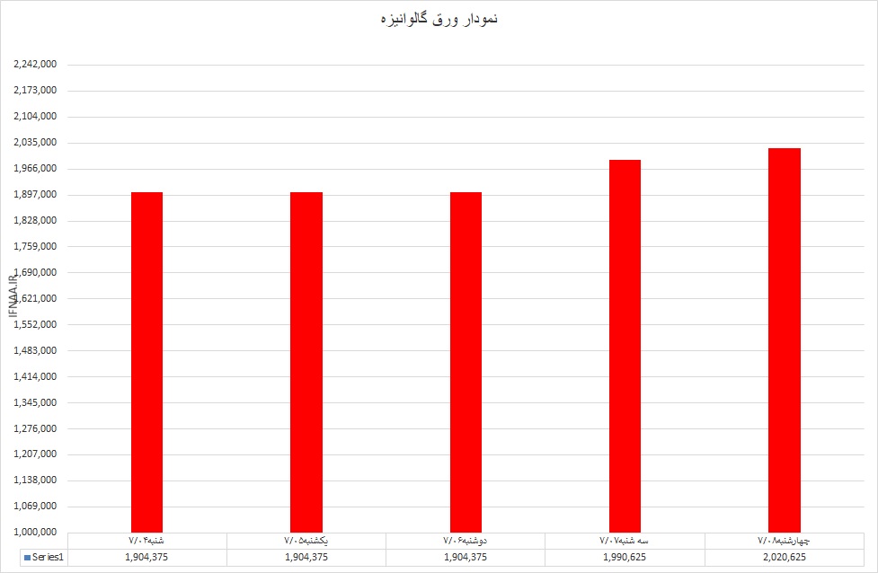 گالوانیزه