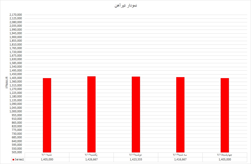 تیر آهن
