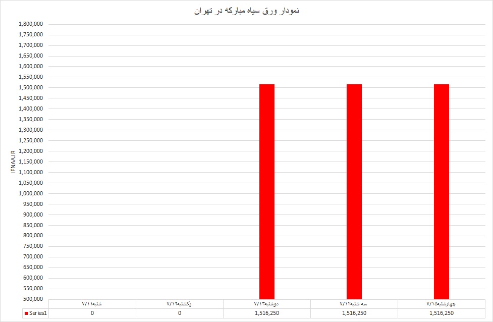 ورق سیاه