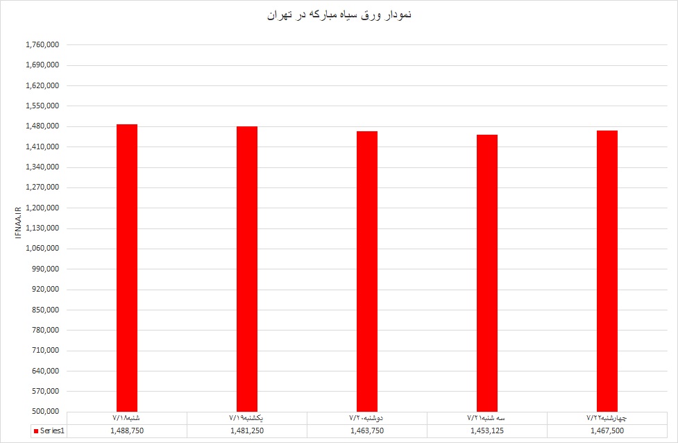 ورق سیاه