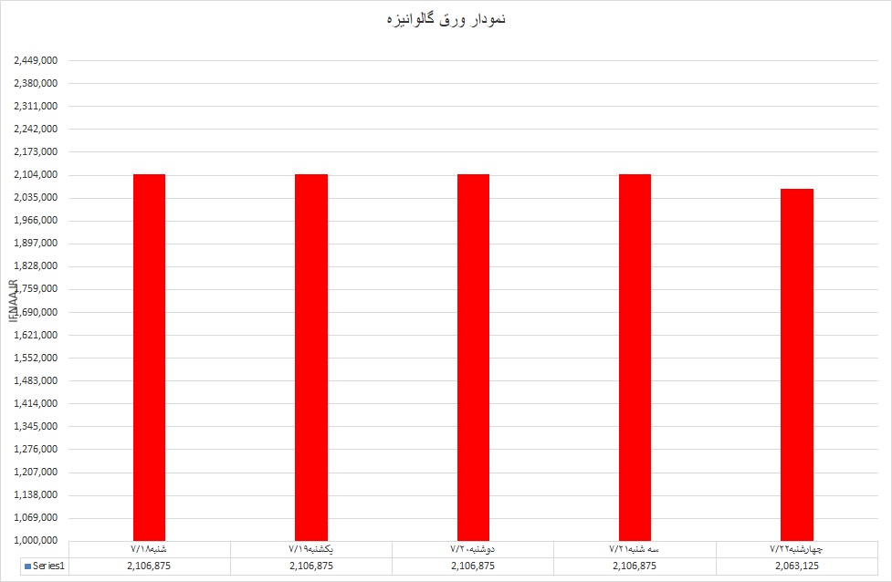 گالوانیزه