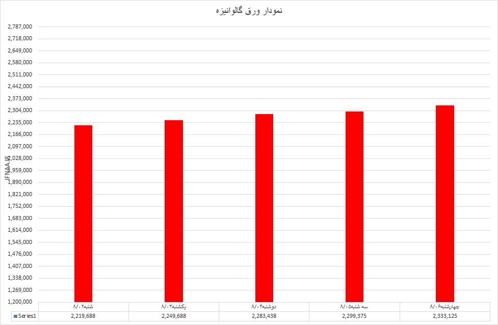 گالوانیزه