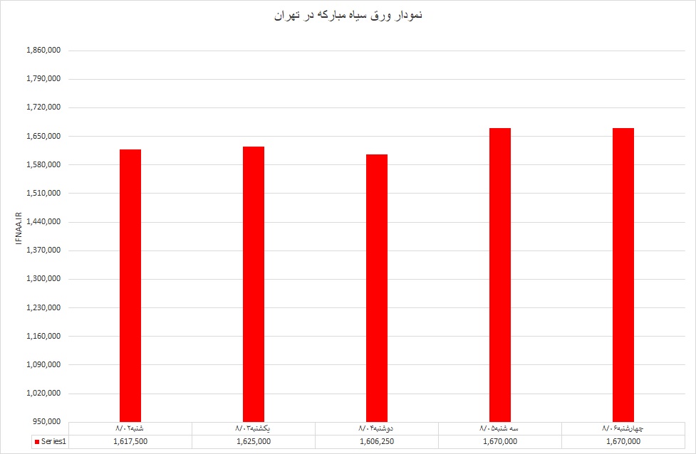 ورق سیاه