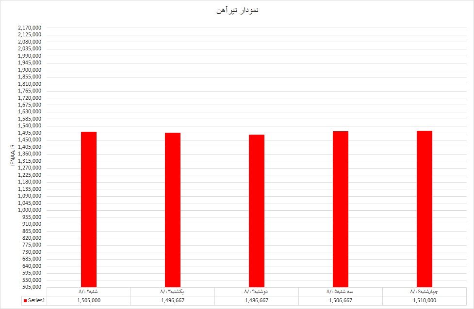 تیر آهن