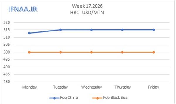 Week 17, 2026 in world market