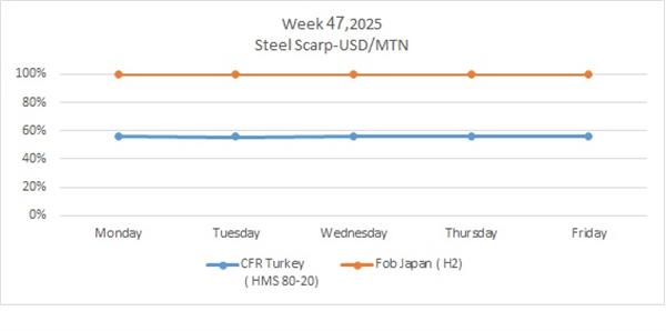 نگاهی به بازارهای جهانی در هفته ای که گذشت