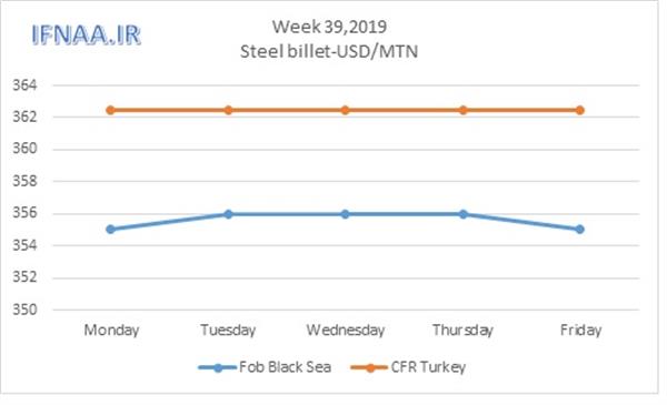 Week 39 in world marke