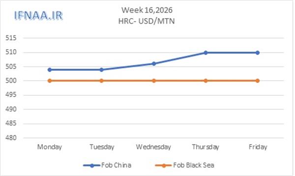 Week 16, 2026 in world market