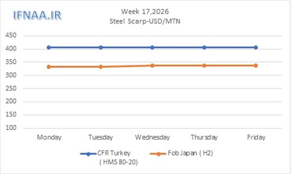 Week 17, 2026 in world market