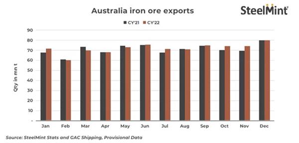 بهبود صادرات سنگ آهن استرالیا