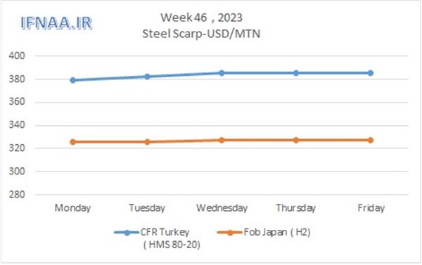 Week 46, 2023 in world market