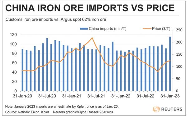 افت جزیی قیمت سنگ آهن در چین