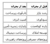 بحران